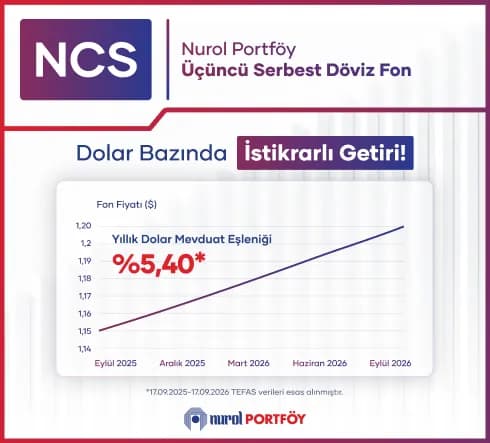 Banner - Nurol Portföy Yönetimi A.Ş. Üçüncü Serbest (Döviz) Fon